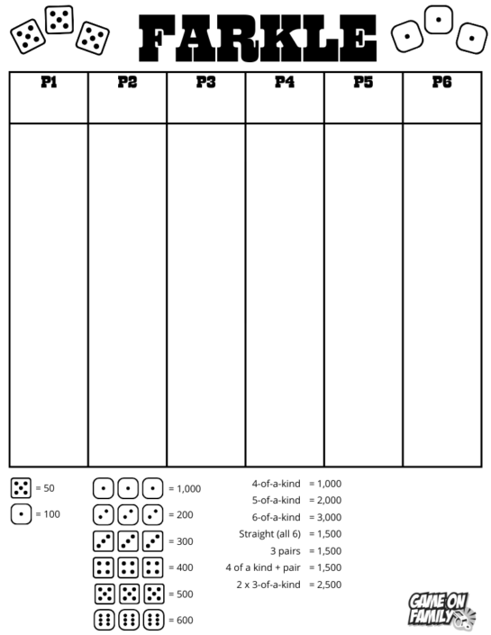 Farkle Rules, Scoring & How to Play Complete Guide to Farkle